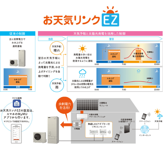 フルオートタイプ 追いだき 460L エコキュート 三菱電機